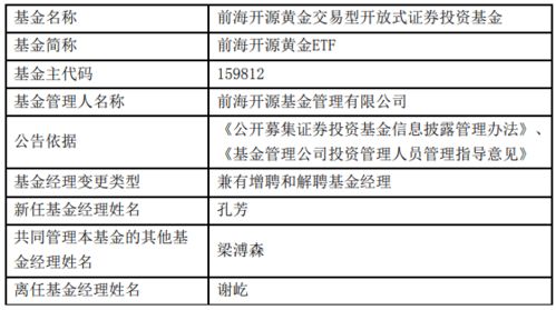 前海開源基金人事變動 執行投資總監謝屹離職，股權投資基金受托管理調整