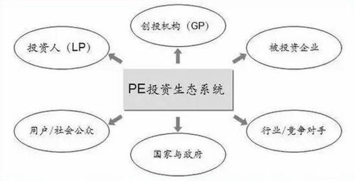 私募股權投資的邏輯體系 一個標準、兩個維度、三種方法與四類思維